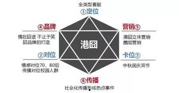 娱乐吃瓜营销方案,揭秘明星幕后故事，营销新玩法带你一网打尽